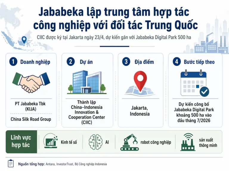 Jababeka lập trung tâm hợp tác công nghiệp Trung Quốc tại Indonesia