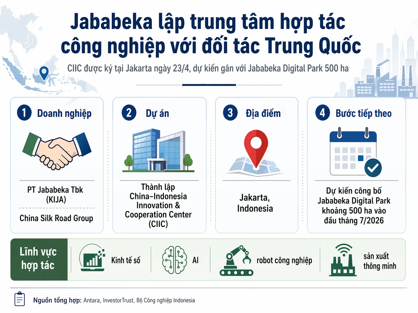 Jababeka lập trung tâm hợp tác công nghiệp Trung Quốc tại Indonesia