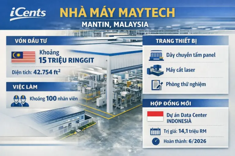 iCents đưa nhà máy Maytech vào vận hành tại Mantin, mở rộng năng lực phòng sạch cho bán dẫn và trung tâm dữ liệu ở Malaysia.