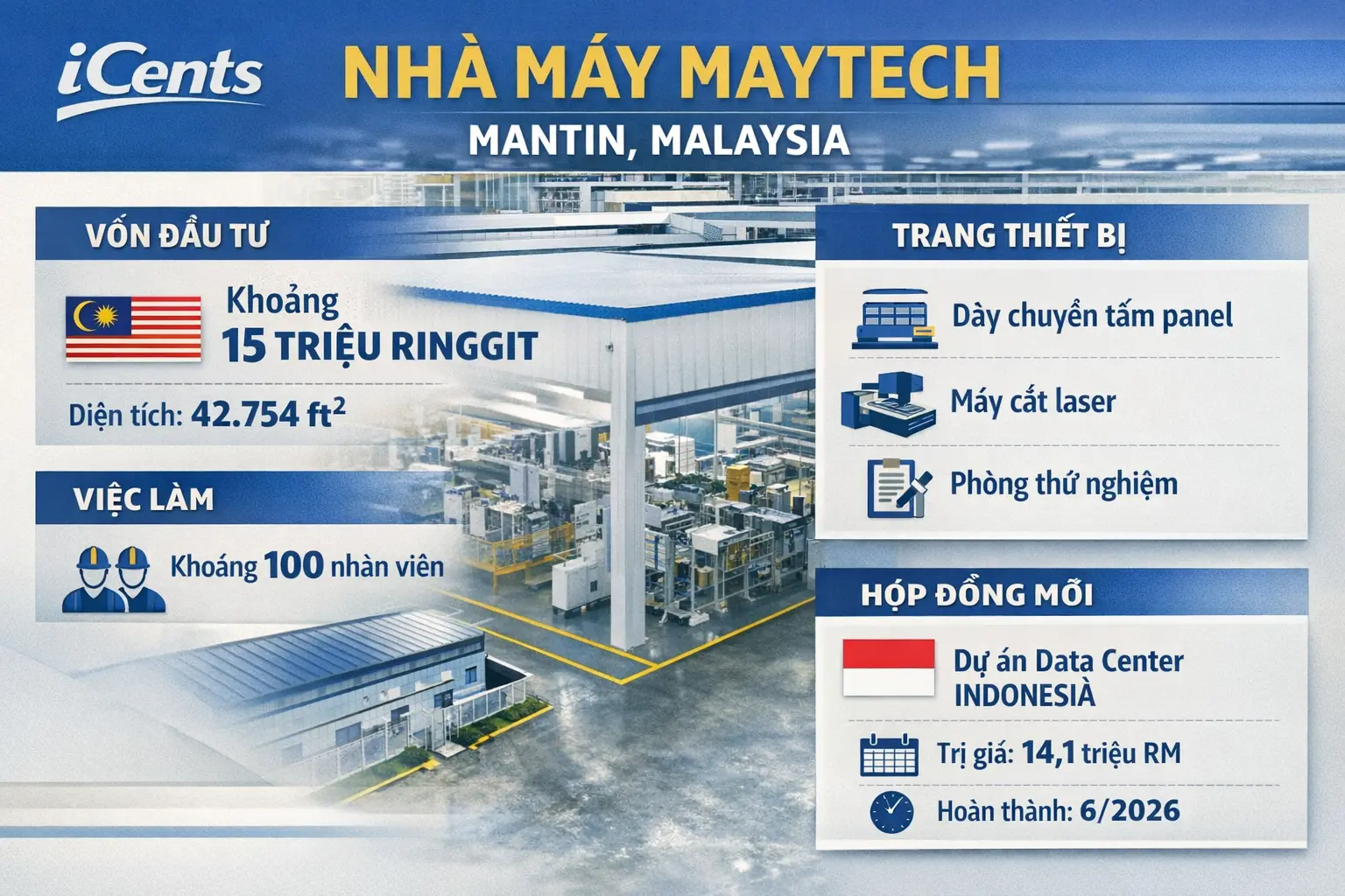 iCents đưa nhà máy Maytech vào vận hành tại Mantin, mở rộng năng lực phòng sạch cho bán dẫn và trung tâm dữ liệu ở Malaysia.