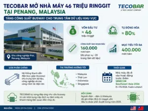 TECOBAR mở nhà máy 46 triệu ringgit tại Penang, tăng năng lực cung ứng busway cho trung tâm dữ liệu khu vực.