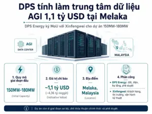 DPS Resources tính phát triển trung tâm dữ liệu AGI 1,1 tỷ USD tại Melaka, sau MoU giữa DPS Energy và Xinfengwei.