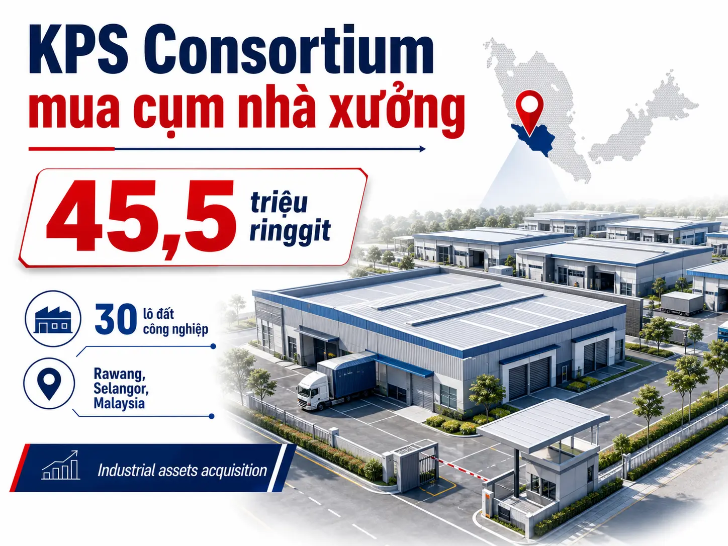 KPS Consortium mua cụm nhà xưởng tại Rawang, Selangor, với giá khoảng 45,5 triệu ringgit.