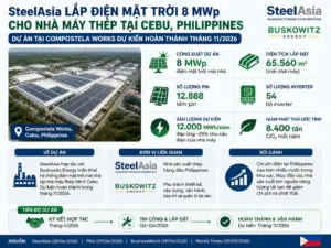 SteelAsia lắp điện mặt trời 8 MWp tại nhà máy Cebu, giảm phụ thuộc điện lưới cho sản xuất thép.