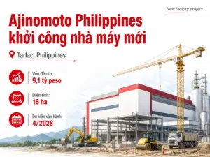 Ajinomoto Philippines khởi công nhà máy mới tại Tarlac, dự kiến vận hành từ tháng 4/2028.