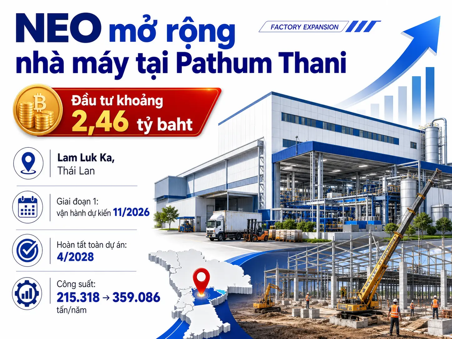 NEO mở rộng nhà máy tại Pathum Thani, tăng công suất hàng tiêu dùng tại Thái Lan.