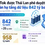 TikTok System (Thailand) được BOI phê duyệt dự án hạ tầng dữ liệu 842 tỷ baht, triển khai tại Bangkok, Samut Prakan và Chachoengsao.