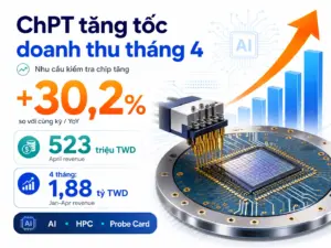 ChPT ghi nhận doanh thu tháng 4 tăng 30,2%, nhờ nhu cầu kiểm tra chip AI và HPC.