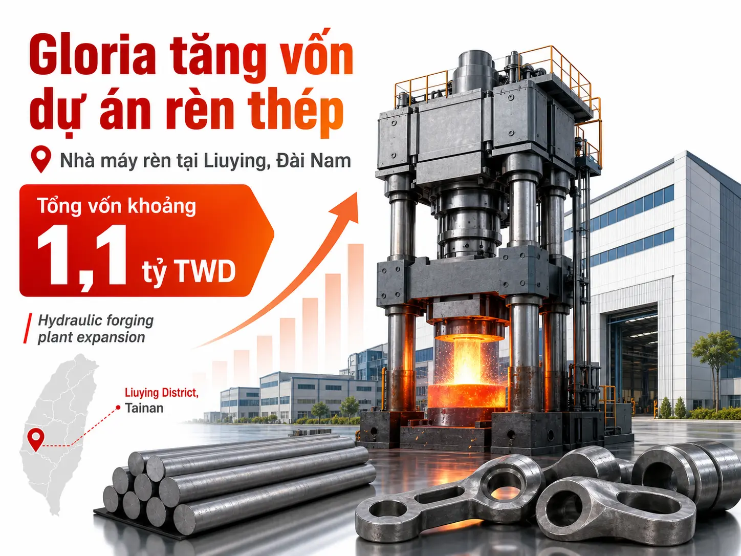 Gloria tăng vốn dự án rèn thép tại Đài Nam, nâng tổng ngân sách lên khoảng 1,1 tỷ TWD.