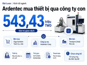 Ardentec thông qua Giga Solution mua thiết bị sản xuất trị giá 543,43 triệu TWD từ Teradyne Asia.