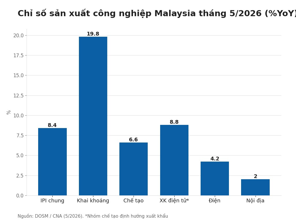 Ảnh minh họa dây chuyền sản xuất công nghiệp Malaysia ngành điện tử